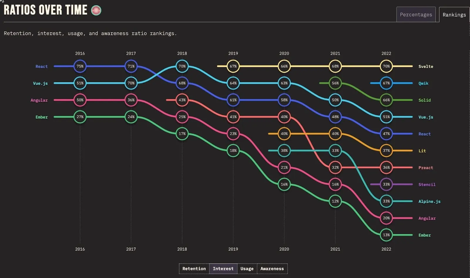 Frontend libraries and frameworks (Source: StateofJS)